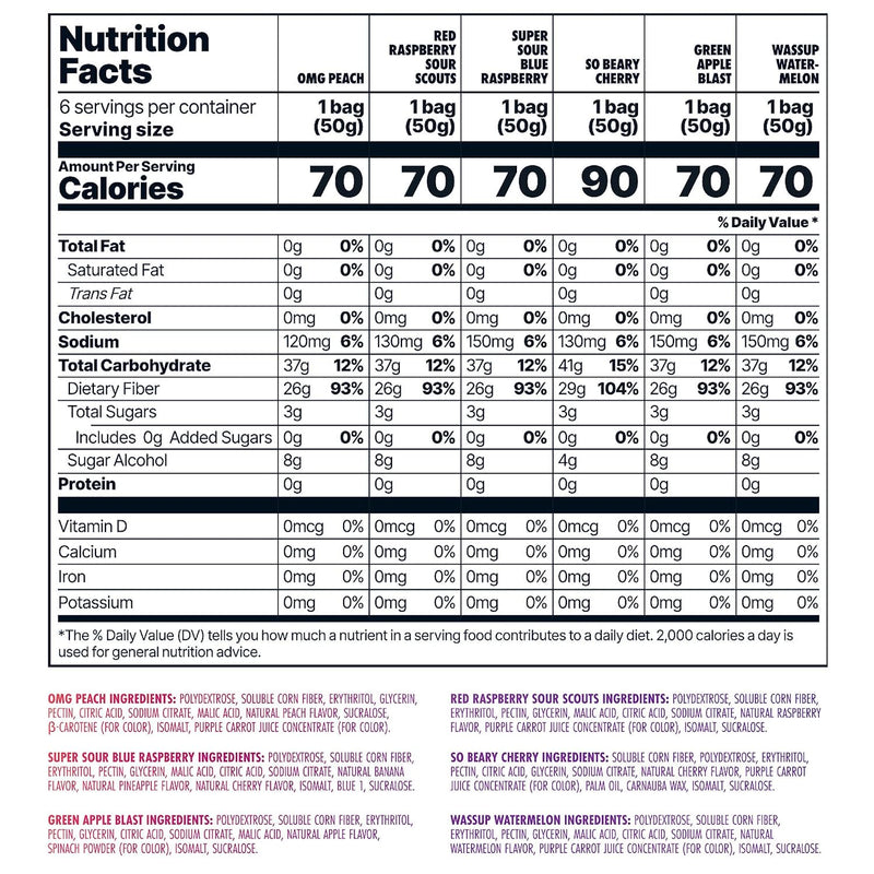 Shameless Snacks - Healthy Low Calorie Snacks, Low Carb Keto Gummies